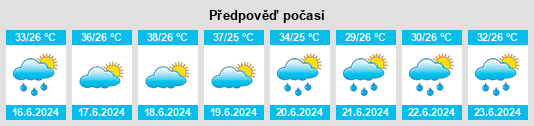 Výhled počasí pro místo Álamo na Slunečno.cz