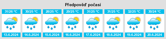 Výhled počasí pro místo Akil na Slunečno.cz