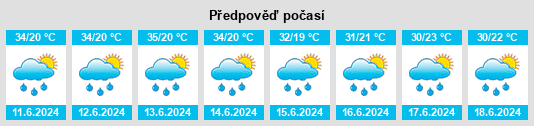 Výhled počasí pro místo Ahuehuetzingo na Slunečno.cz