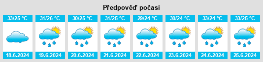 Výhled počasí pro místo Acayucan na Slunečno.cz