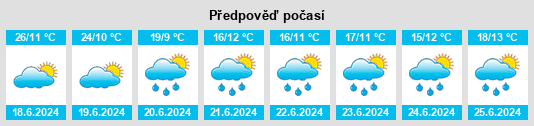 Výhled počasí pro místo Acayuca na Slunečno.cz