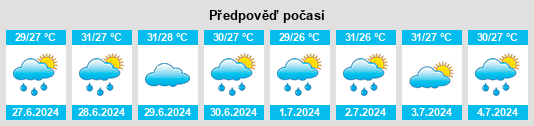 Výhled počasí pro místo Yaguajay na Slunečno.cz