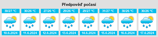 Výhled počasí pro místo Vertientes na Slunečno.cz