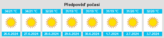 Výhled počasí pro místo Balīlā na Slunečno.cz