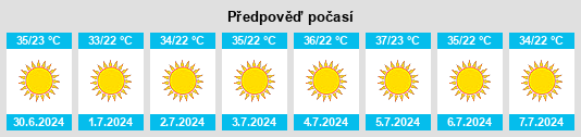 Výhled počasí pro místo Az Zubaydīyah na Slunečno.cz