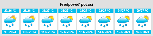Výhled počasí pro místo Palmira na Slunečno.cz