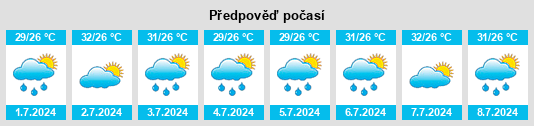 Výhled počasí pro místo Padrón na Slunečno.cz