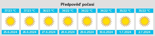 Výhled počasí pro místo Zarqa na Slunečno.cz