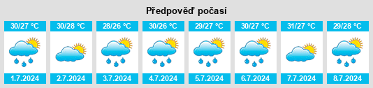 Výhled počasí pro místo Moa na Slunečno.cz