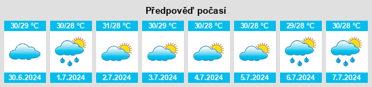 Výhled počasí pro místo Matanzas na Slunečno.cz