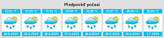 Výhled počasí pro místo Las Tunas na Slunečno.cz