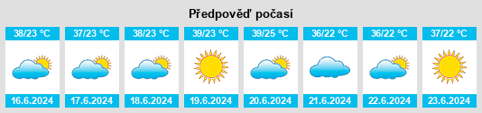 Výhled počasí pro místo ‘Ayy na Slunečno.cz