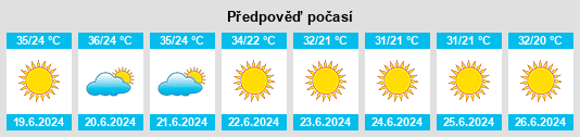 Výhled počasí pro místo Aydūn na Slunečno.cz