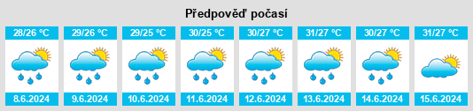 Výhled počasí pro místo Esperanza na Slunečno.cz
