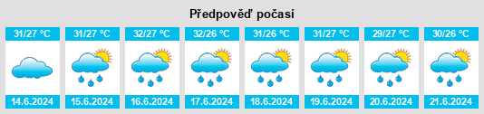 Výhled počasí pro místo Esmeralda na Slunečno.cz
