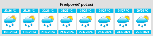 Výhled počasí pro místo Cruces na Slunečno.cz