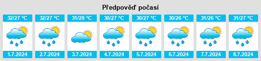 Výhled počasí pro místo Caibarién na Slunečno.cz