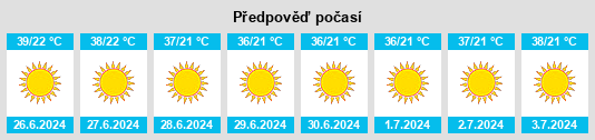 Výhled počasí pro místo Muḩāfaz̧at aţ Ţafīlah na Slunečno.cz