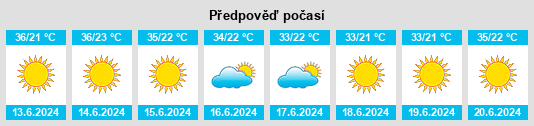 Výhled počasí pro místo As Salţ na Slunečno.cz