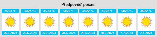 Výhled počasí pro místo Ash Shajarah na Slunečno.cz