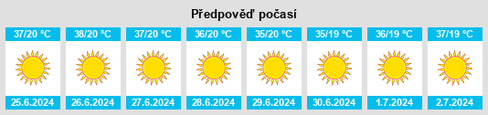 Výhled počasí pro místo Isfīr al Maḩaṭṭah na Slunečno.cz