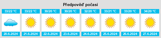 Výhled počasí pro místo ‘Anjarah na Slunečno.cz