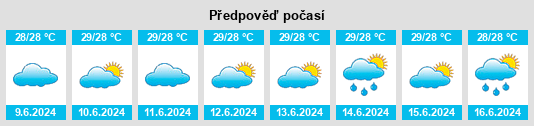 Výhled počasí pro místo Victoria Hill na Slunečno.cz