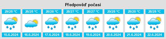 Výhled počasí pro místo Upper Bogue na Slunečno.cz