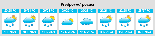 Výhled počasí pro místo New Providence District na Slunečno.cz