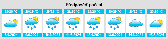 Výhled počasí pro místo Nassau na Slunečno.cz