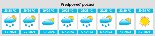 Výhled počasí pro místo Andros Town na Slunečno.cz
