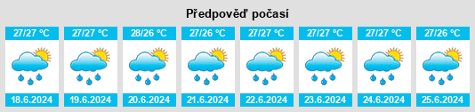 Výhled počasí pro místo Saint Joseph na Slunečno.cz