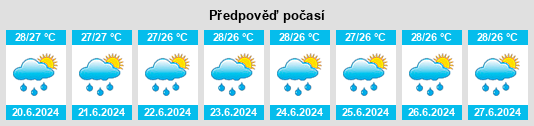 Výhled počasí pro místo Reform na Slunečno.cz