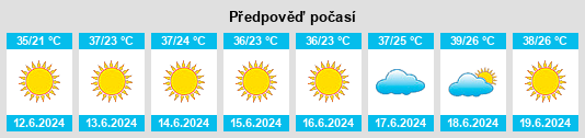 Výhled počasí pro místo Mafraq na Slunečno.cz