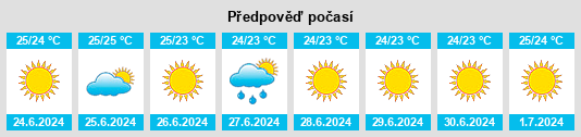 Výhled počasí pro místo Gýtheio na Slunečno.cz