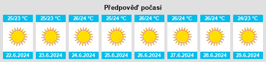 Výhled počasí pro místo Yimnón na Slunečno.cz