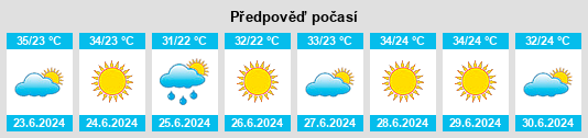Výhled počasí pro místo Giánnouli na Slunečno.cz
