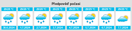 Výhled počasí pro místo Dog City na Slunečno.cz