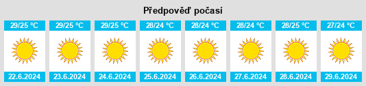 Výhled počasí pro místo Xylókastro na Slunečno.cz