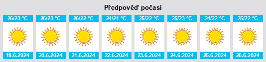 Výhled počasí pro místo Vrontádos na Slunečno.cz