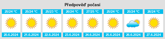 Výhled počasí pro místo Vravrona na Slunečno.cz