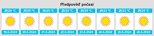 Výhled počasí pro místo Vrachnaíika na Slunečno.cz