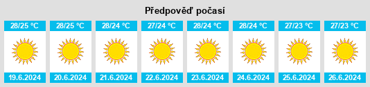 Výhled počasí pro místo Vrakháti na Slunečno.cz