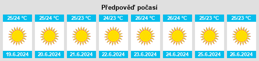 Výhled počasí pro místo Vouliagméni na Slunečno.cz