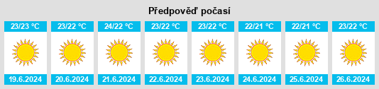 Výhled počasí pro místo Vlachópoulo na Slunečno.cz