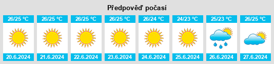 Výhled počasí pro místo Vlachiótis na Slunečno.cz