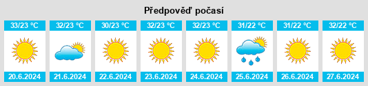 Výhled počasí pro místo Velestíno na Slunečno.cz