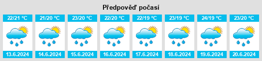 Výhled počasí pro místo Zapotitlán na Slunečno.cz