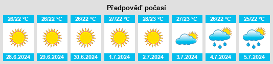 Výhled počasí pro místo Vágia na Slunečno.cz