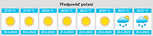 Výhled počasí pro místo Vathí na Slunečno.cz